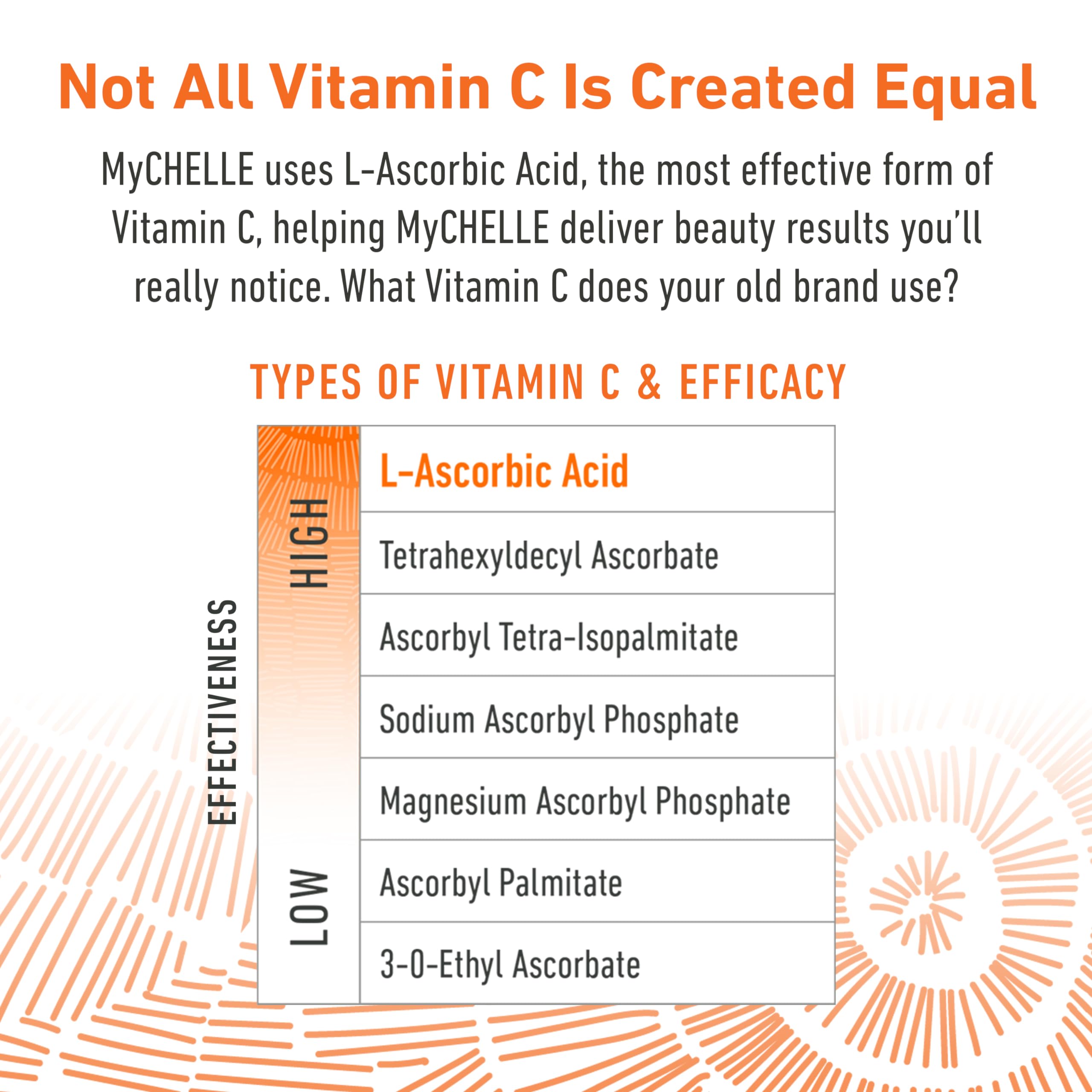 MyCHELLE Dermaceuticals Supreme Polypeptide Cream (1.2 Fl Oz) - Recontouring Anti-Aging Cream with Powerful Peptides, Help Lift & Revive Skin, Help to Reduce the Appearance of Fine Lines and Wrinkles